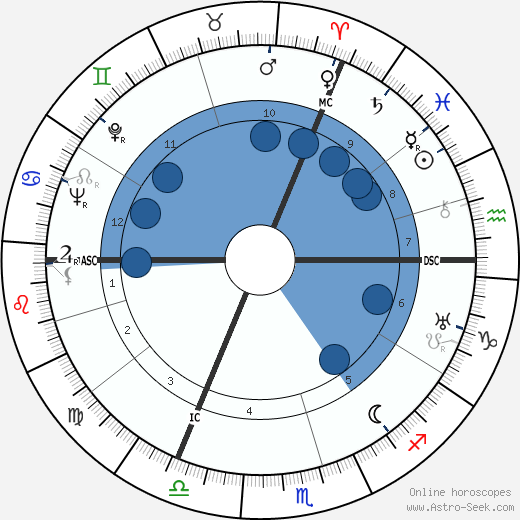 Karlheinz Stroux wikipedia, horoscope, astrology, instagram