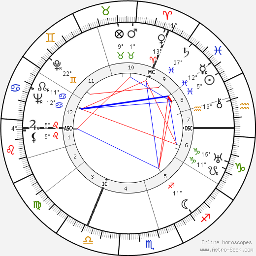 Karlheinz Stroux birth chart, biography, wikipedia 2023, 2024