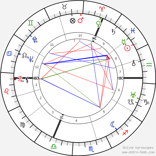 Karlheinz Stroux birth chart, Karlheinz Stroux astro natal horoscope, astrology