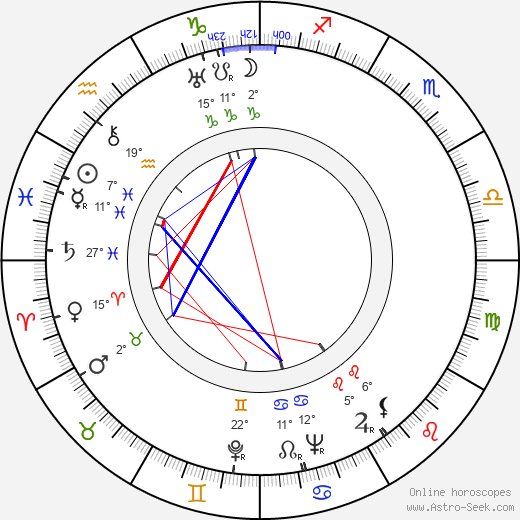 Kazuo Hasegawa birth chart, biography, wikipedia 2023, 2024