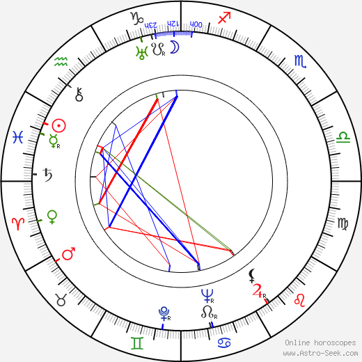 Kazuo Hasegawa birth chart, Kazuo Hasegawa astro natal horoscope, astrology