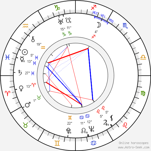 Kazuo Miyagawa birth chart, biography, wikipedia 2024, 2025