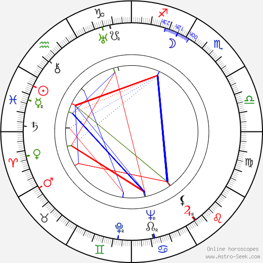 Kazuo Miyagawa birth chart, Kazuo Miyagawa astro natal horoscope, astrology