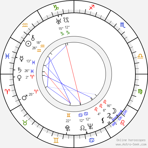 Leevi Linko birth chart, biography, wikipedia 2023, 2024