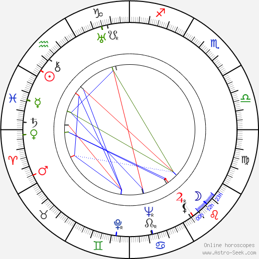 Leevi Linko birth chart, Leevi Linko astro natal horoscope, astrology