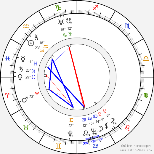 Lennie Hayton birth chart, biography, wikipedia 2024, 2025