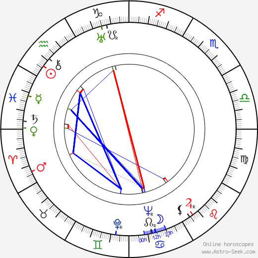 Lennie Hayton birth chart, Lennie Hayton astro natal horoscope, astrology