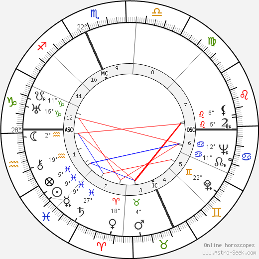 Mario Malatesta birth chart, biography, wikipedia 2024, 2025