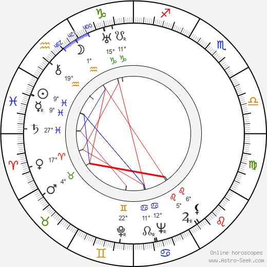 Masahiro Makino birth chart, biography, wikipedia 2024, 2025