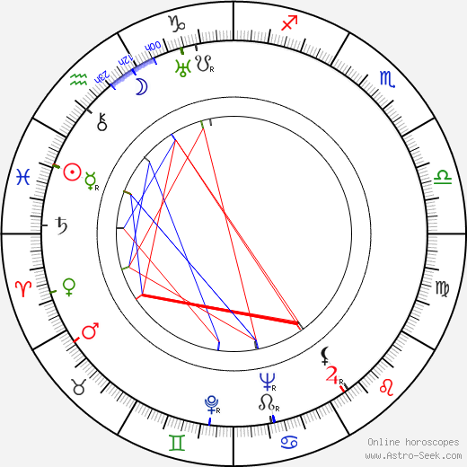 Masahiro Makino birth chart, Masahiro Makino astro natal horoscope, astrology