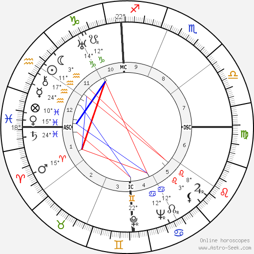 Myles Fukanaiga birth chart, biography, wikipedia 2024, 2025