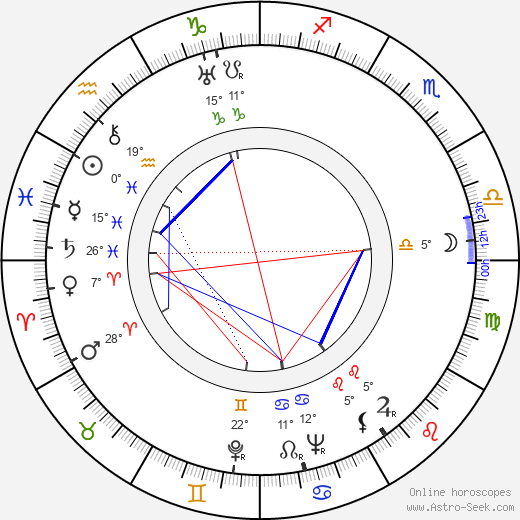 Ondrej Jariabek birth chart, biography, wikipedia 2023, 2024