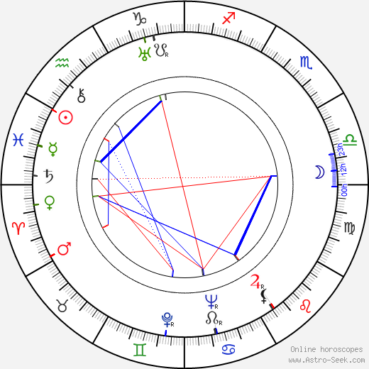 Ondrej Jariabek birth chart, Ondrej Jariabek astro natal horoscope, astrology