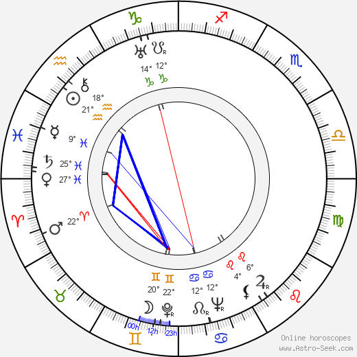Philip Dunne birth chart, biography, wikipedia 2024, 2025