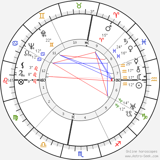 Renzo Rossellini birth chart, biography, wikipedia 2023, 2024