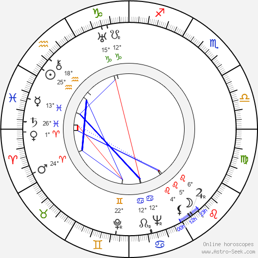 Sidney Gilliat birth chart, biography, wikipedia 2024, 2025