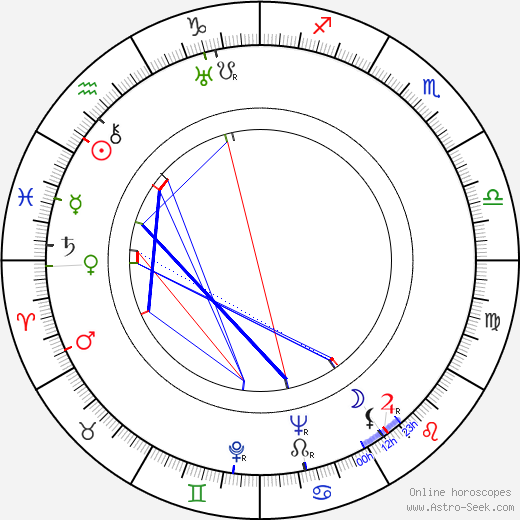 Sidney Gilliat birth chart, Sidney Gilliat astro natal horoscope, astrology