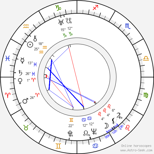 Štěpán Zemánek birth chart, biography, wikipedia 2024, 2025