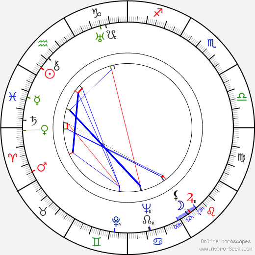 Štěpán Zemánek birth chart, Štěpán Zemánek astro natal horoscope, astrology