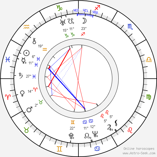 Tex Avery birth chart, biography, wikipedia 2024, 2025