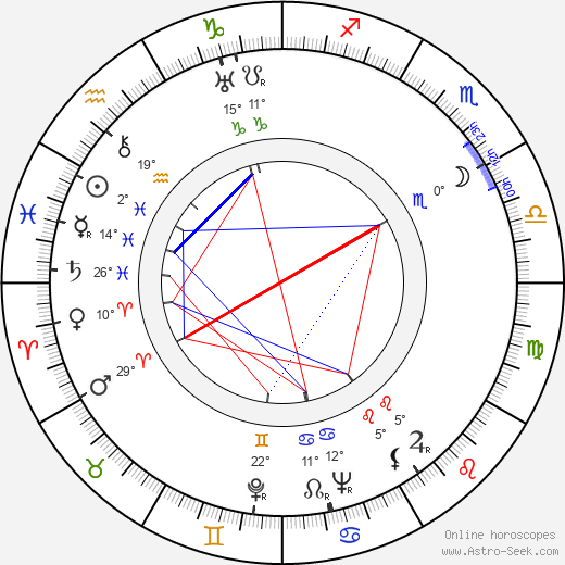 Victor M. Gover birth chart, biography, wikipedia 2023, 2024