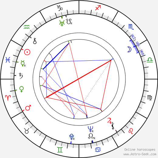 Victor M. Gover birth chart, Victor M. Gover astro natal horoscope, astrology