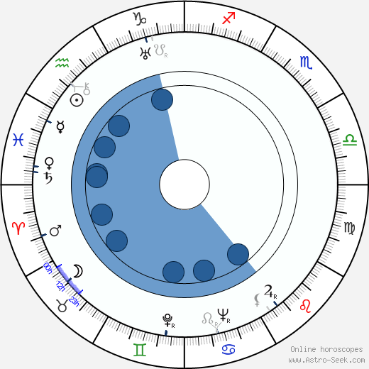 Vlastimila Vlková horoscope, astrology, sign, zodiac, date of birth, instagram