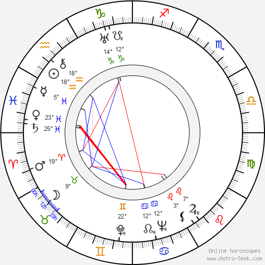 Vlastimila Vlková birth chart, biography, wikipedia 2024, 2025