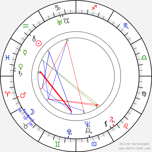 Vlastimila Vlková birth chart, Vlastimila Vlková astro natal horoscope, astrology