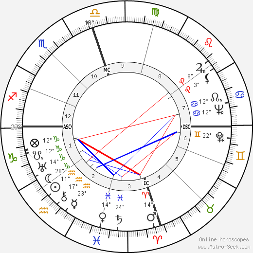 William Hickman birth chart, biography, wikipedia 2023, 2024