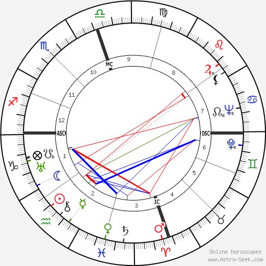 William Hickman birth chart, William Hickman astro natal horoscope, astrology