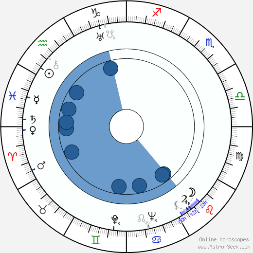 William Janney wikipedia, horoscope, astrology, instagram