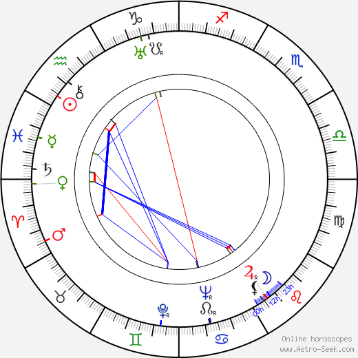 William Janney birth chart, William Janney astro natal horoscope, astrology