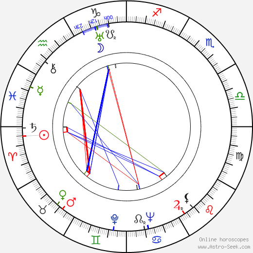 Ákos Ráthonyi birth chart, Ákos Ráthonyi astro natal horoscope, astrology