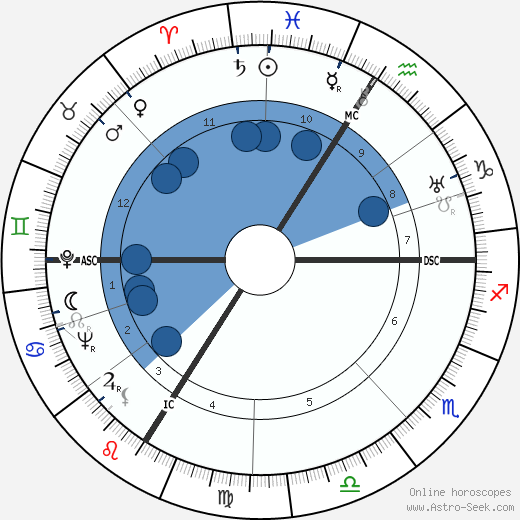 André Dalibert Oroscopo, astrologia, Segno, zodiac, Data di nascita, instagram
