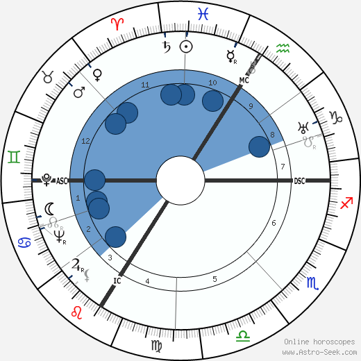 André Dalibert wikipedia, horoscope, astrology, instagram