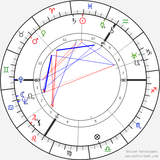 André Dalibert birth chart, André Dalibert astro natal horoscope, astrology