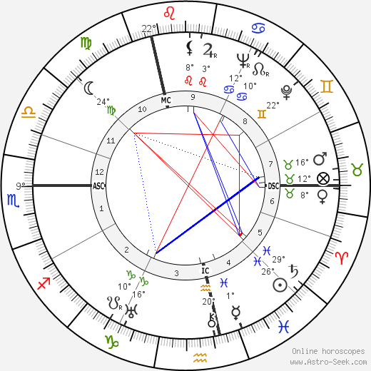 Andre Larquetoux birth chart, biography, wikipedia 2024, 2025