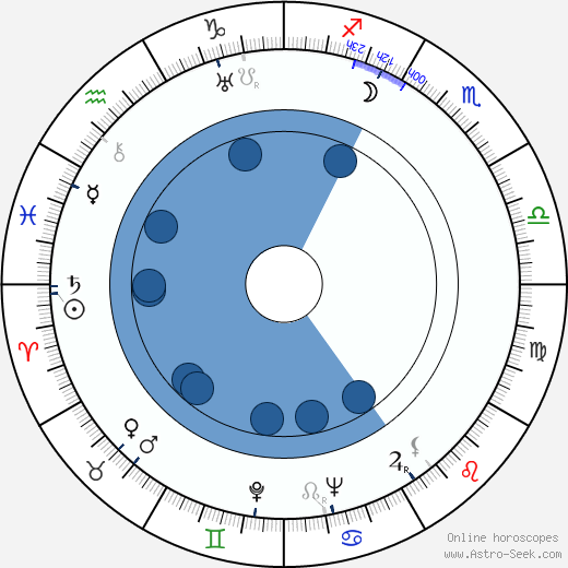 Andrei Apsolon horoscope, astrology, sign, zodiac, date of birth, instagram