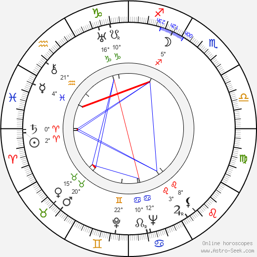 Andrei Apsolon birth chart, biography, wikipedia 2024, 2025