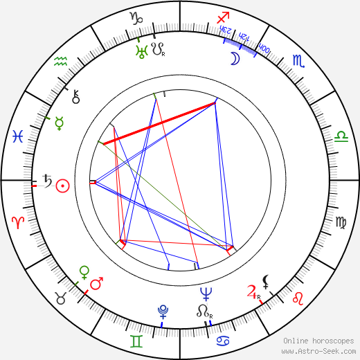 Andrei Apsolon birth chart, Andrei Apsolon astro natal horoscope, astrology