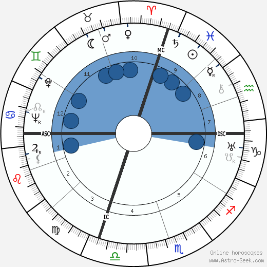 Anna Magnani wikipedia, horoscope, astrology, instagram