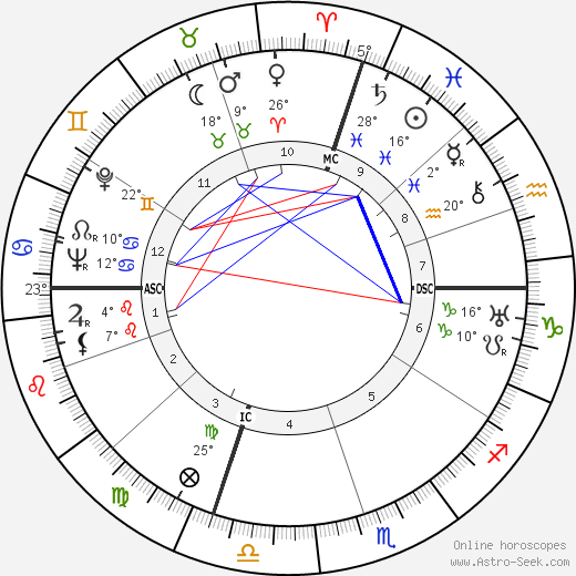 Anna Magnani birth chart, biography, wikipedia 2024, 2025