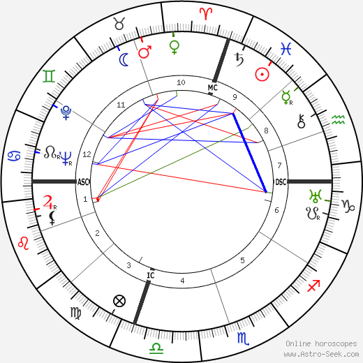 Anna Magnani birth chart, Anna Magnani astro natal horoscope, astrology