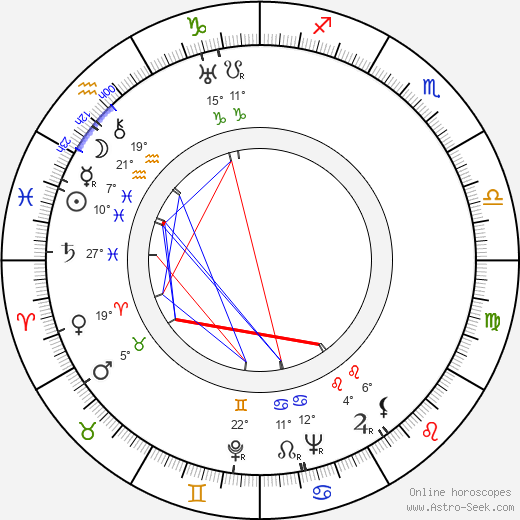 Armas Koivisto birth chart, biography, wikipedia 2024, 2025