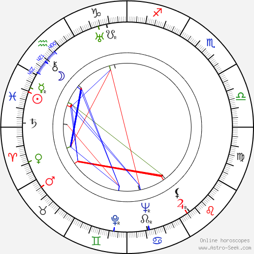 Armas Koivisto birth chart, Armas Koivisto astro natal horoscope, astrology