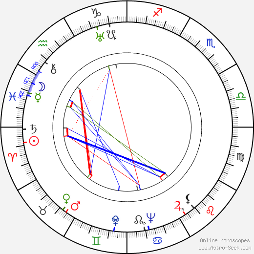 Arthur O'Connell birth chart, Arthur O'Connell astro natal horoscope, astrology