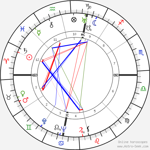 Bernard Jensen birth chart, Bernard Jensen astro natal horoscope, astrology