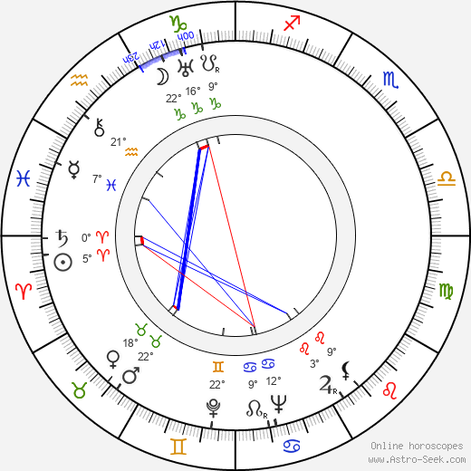 Betty MacDonald birth chart, biography, wikipedia 2024, 2025