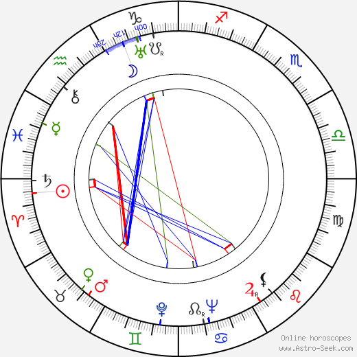 Betty MacDonald birth chart, Betty MacDonald astro natal horoscope, astrology